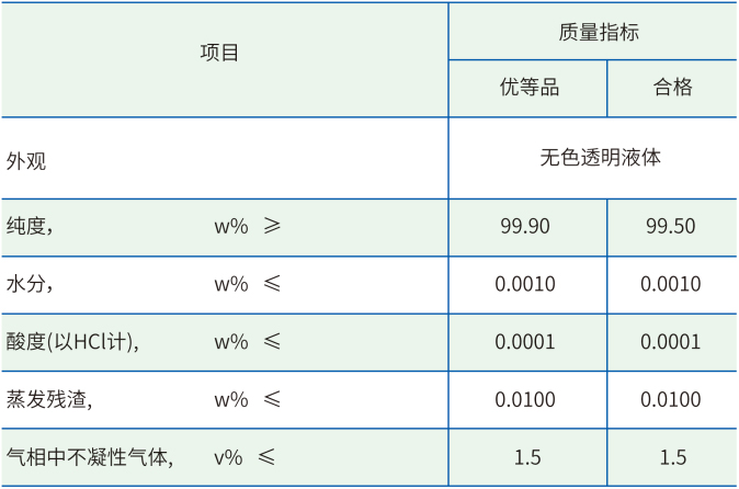 澳帆化工